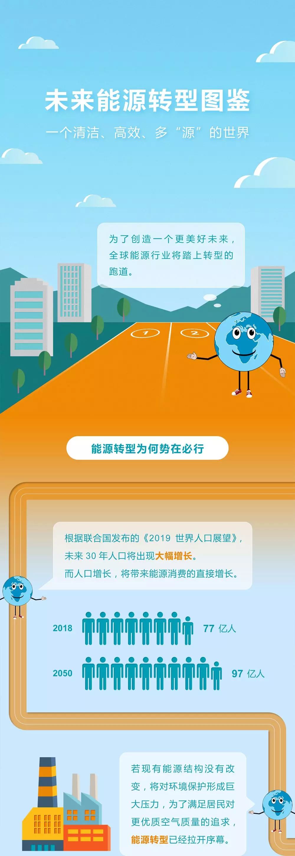 未來(lái)能源轉(zhuǎn)型圖鑒，別看光伏現(xiàn)在占比小，看看30年后會(huì)怎樣？