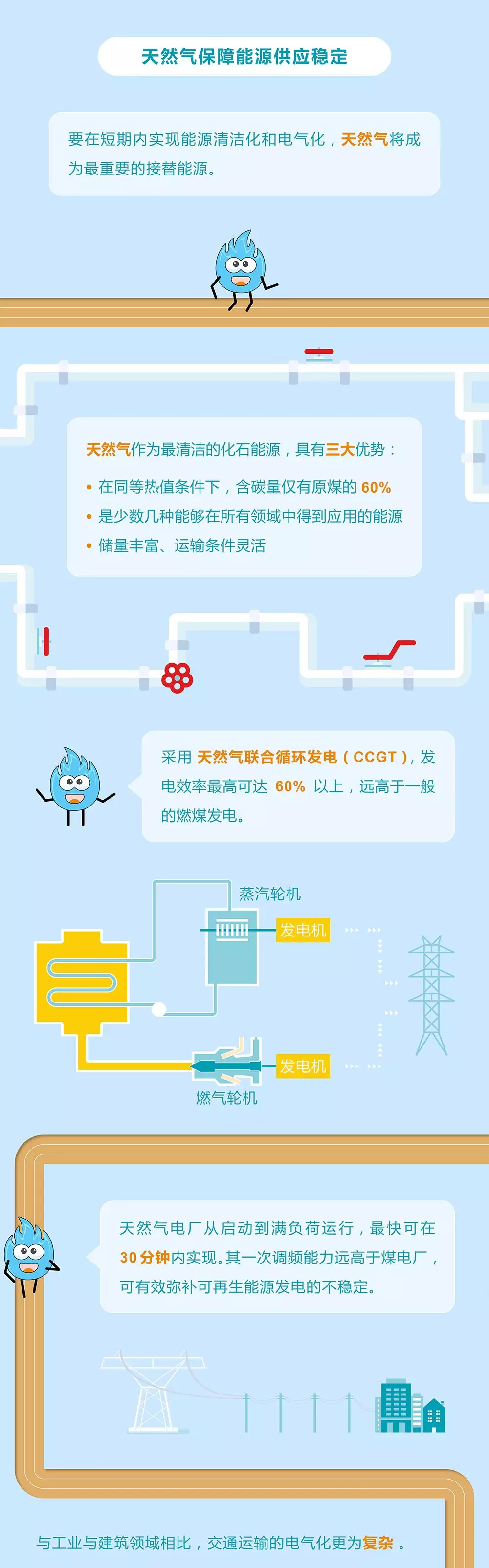 未來(lái)能源轉(zhuǎn)型圖鑒，別看光伏現(xiàn)在占比小，看看30年后會(huì)怎樣？