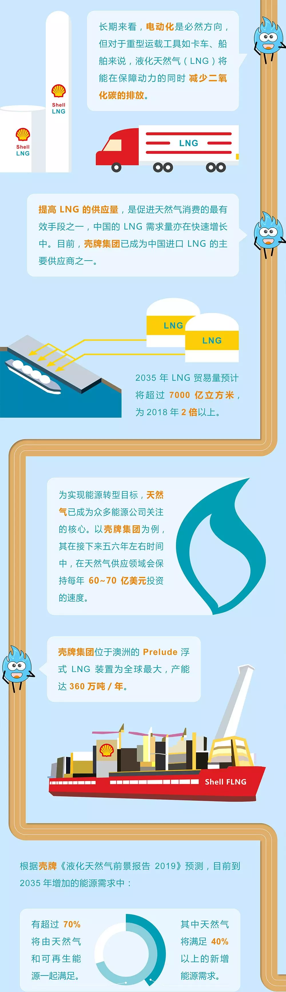 未來(lái)能源轉(zhuǎn)型圖鑒，別看光伏現(xiàn)在占比小，看看30年后會(huì)怎樣？