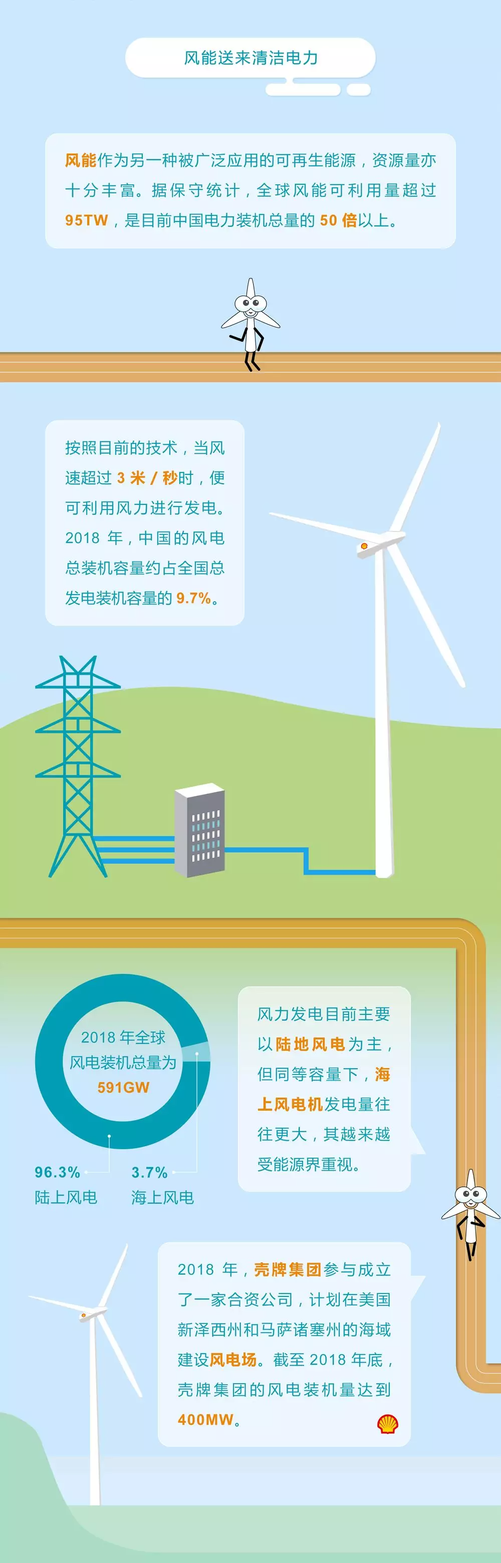 未來(lái)能源轉(zhuǎn)型圖鑒，別看光伏現(xiàn)在占比小，看看30年后會(huì)怎樣？