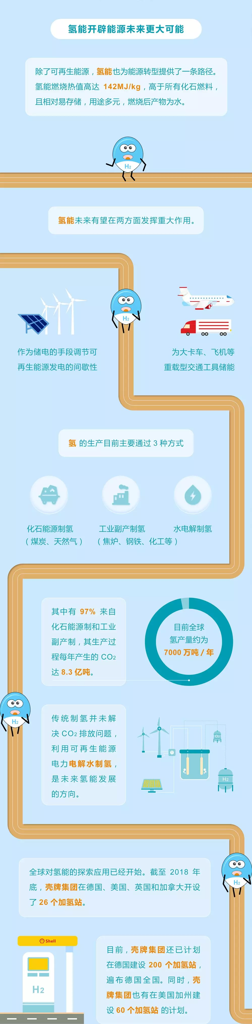 未來(lái)能源轉(zhuǎn)型圖鑒，別看光伏現(xiàn)在占比小，看看30年后會(huì)怎樣？