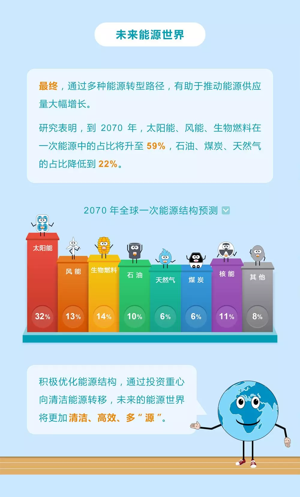 未來(lái)能源轉(zhuǎn)型圖鑒，別看光伏現(xiàn)在占比小，看看30年后會(huì)怎樣？