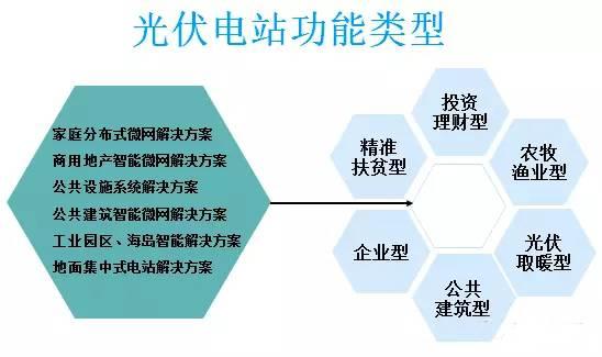 太陽能光伏并網(wǎng)發(fā)電的應(yīng)用場(chǎng)景有哪些？
